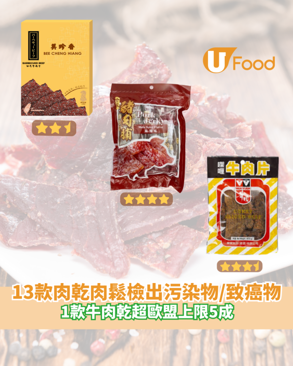 消委會報告｜13款肉乾肉鬆檢出污染物／致癌物 1款牛肉乾超歐盟上限5成／附安全名單