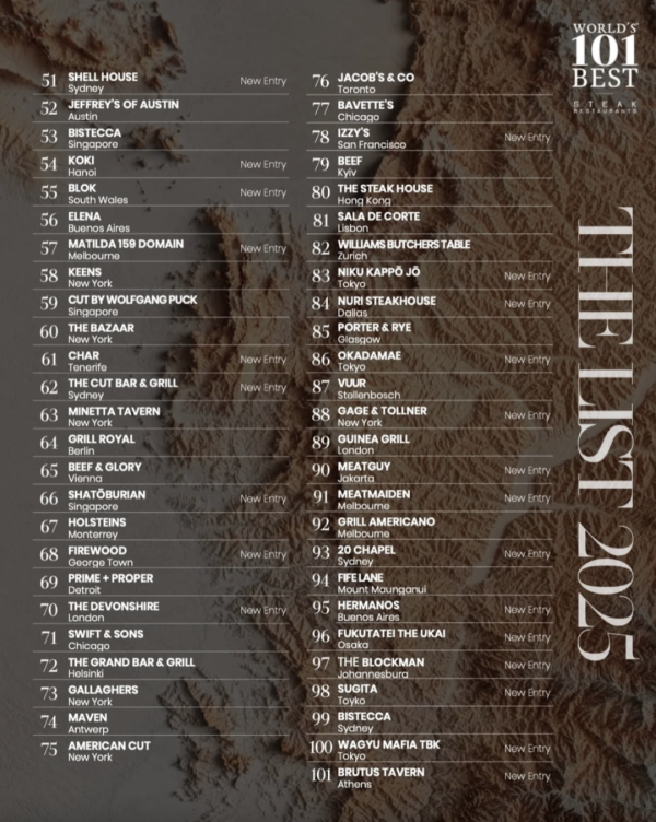 全球101間最佳牛扒餐廳2025名單出爐／尖沙咀、中環2間扒房上榜