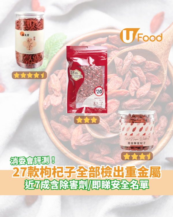 27款枸杞子全部檢出重金屬 近7成含除害劑／附消委會安全名單