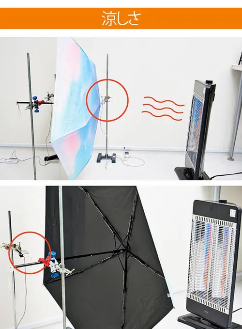 日本實測13款遮太陽縮骨遮排行榜！Wpc.只排第2！防UV/隔熱布料/超輕身 