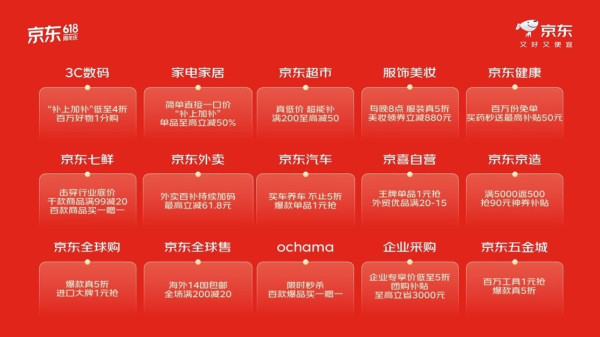 京東618｜京東618購物節月底開鑼 日派千元補貼吸客 港澳用戶適用