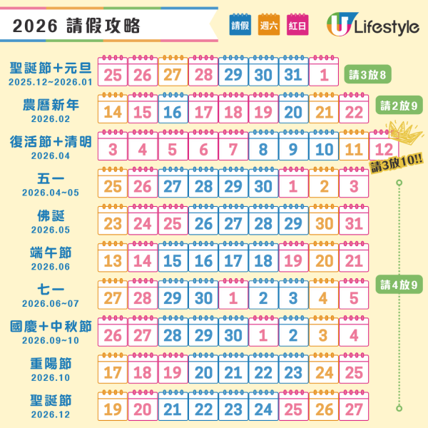  2026請假攻略出爐！復活節連清明節請3放10 附香港公眾假期表/自製長假詳細教學