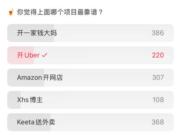 銀行大裁員｜中環打工仔可以轉行做乜？網民一致投開呢間舖做生意 原來揸的士仲好過做Uber？