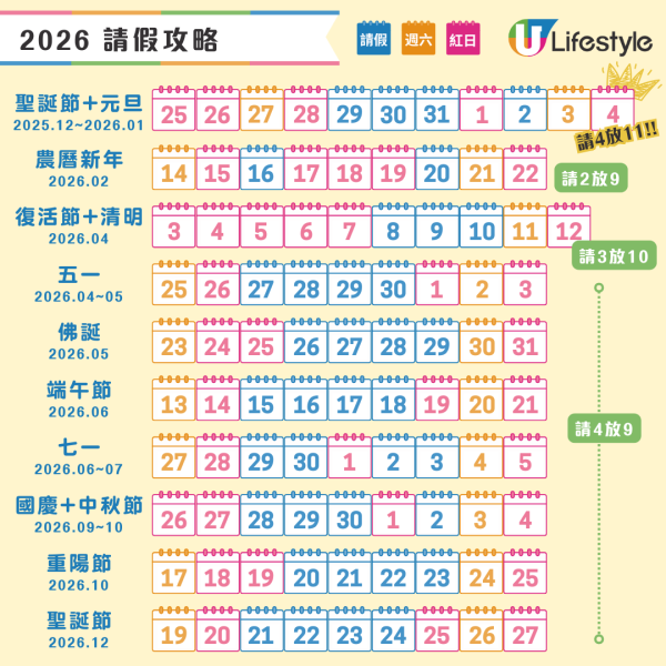  2026請假攻略出爐！復活節連清明節請3放10 附香港公眾假期表/自製長假詳細教學