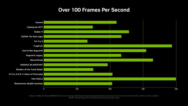 Computex 2025｜【震撼價】NVIDIA RTX 5060 8GB 登場！DLSS4 顯示卡平價首選！