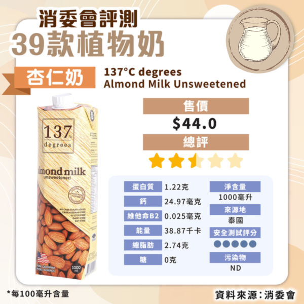 消委會植物奶評測｜安全植物奶名單公開 高蛋白高鈣抵買這款僅 
