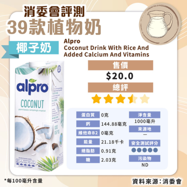 消委會植物奶評測｜安全植物奶名單公開 高蛋白高鈣抵買這款僅 