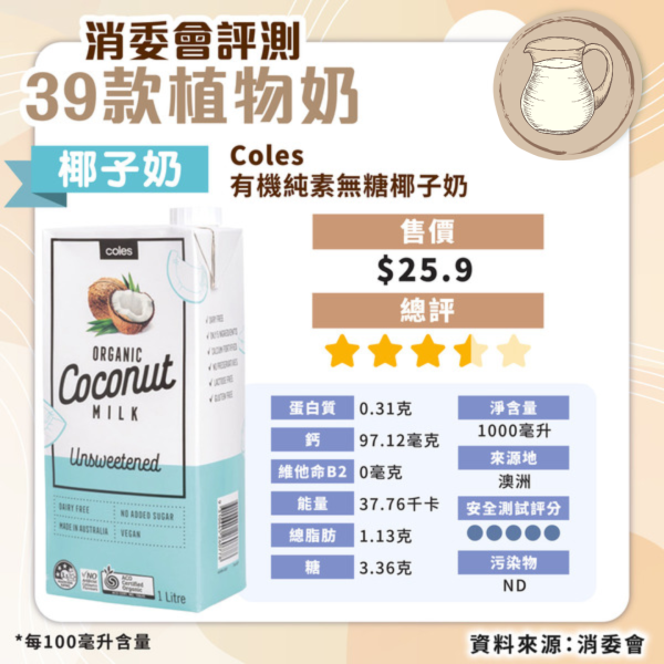 消委會植物奶評測｜安全植物奶名單公開 高蛋白高鈣抵買這款僅 