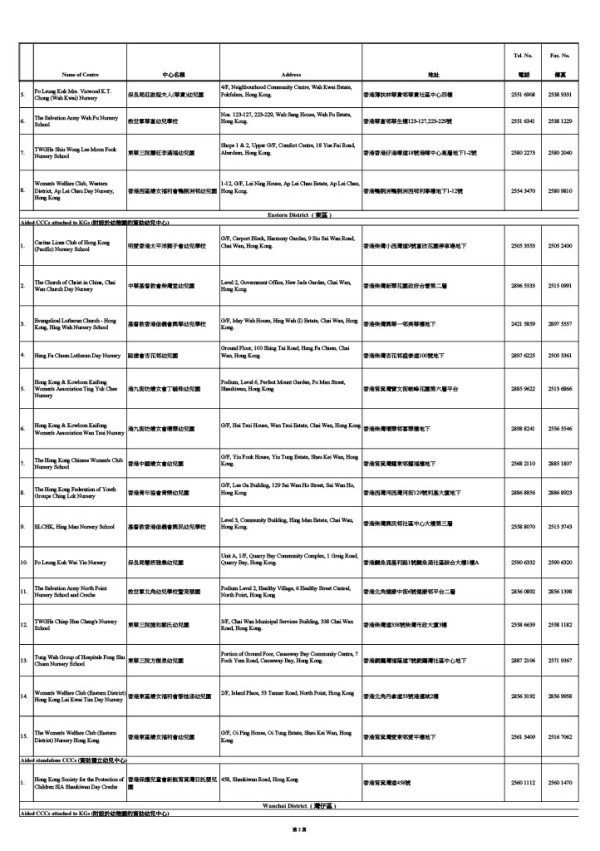 家長津貼｜幼兒中心家長津貼增至$1000 申請資格/申請方法/發放方式一覽