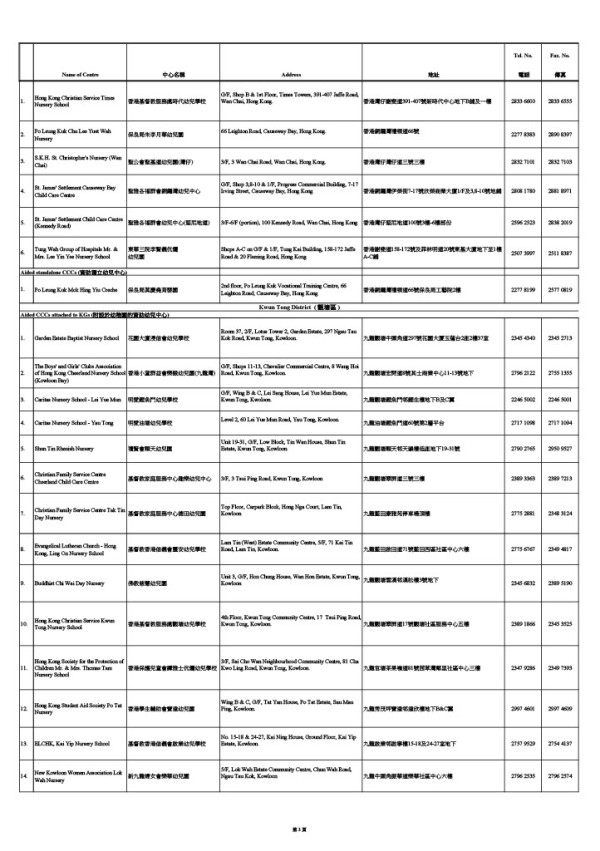 家長津貼｜幼兒中心家長津貼增至$1000 申請資格/申請方法/發放方式一覽