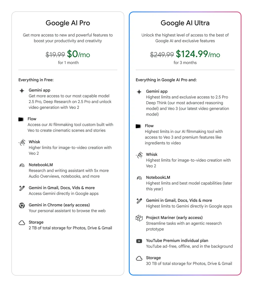 Google I/O 2025｜Google 推頂級 AI 訂閱「Google AI Ultra」月費近250美元攻專業用戶