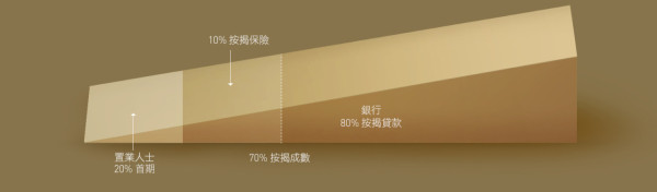 打工仔被裁員陷供樓危機！按揭保險新安排 唔想蝕賣物業1招可自救？