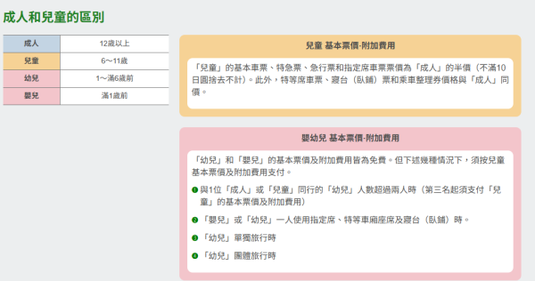未滿6歲童不能坐JR指定席？遊日客搭JR被要求抱孩子坐腿上 反投訴乘務員「不禮貌」發文公審 