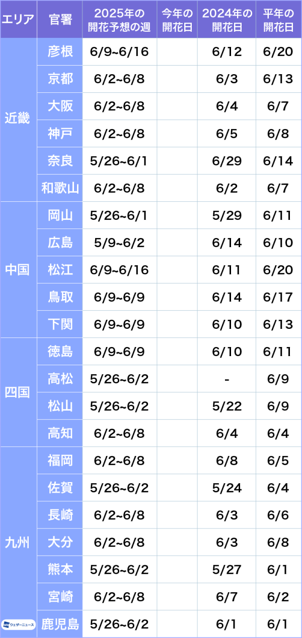 2025日本繡球花花期預測（圖片來源：Weathernews）