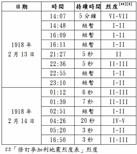 香港曾發生7級大地震！學校倒塌＋人命傷亡  防災專家公開家居求生包/如何應對本地預言災難/邊區最安全？