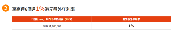 活期存款2025｜全港11大銀行出糧戶口優惠大比拼！滙豐賺高達$1800獎賞錢/渣打送12000里數！