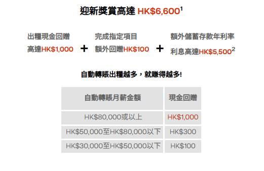 活期存款2025｜全港11大銀行出糧戶口優惠大比拼！滙豐賺高達$1800獎賞錢/渣打送12000里數！