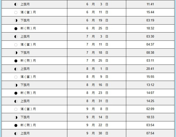尖沙咀巨型月亮掛鐘樓變「篤魚蛋」天文台解釋滿月1個時刻最圓？