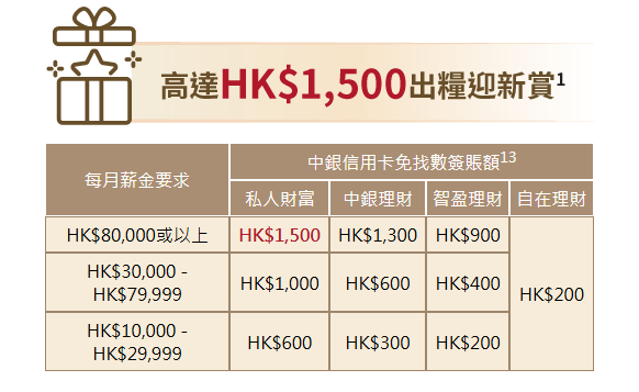 全港10大銀行出糧戶口優惠大比拼  恒生可享4.3%高息活期/賺高達$2700獎賞！
