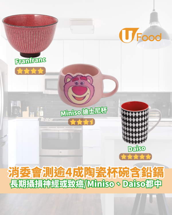 消委會陶瓷杯碗｜逾4成陶瓷杯碗含鉛、鎘重金屬&nbsp; 長期攝損神經或致癌／包括Miniso迪士尼杯、Daiso...