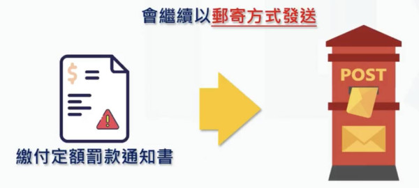 警方油尖打擊違泊拘2人 今年發出牛肉乾金額達5000萬