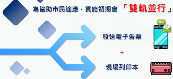 警方油尖打擊違泊拘2人 今年發出牛肉乾金額達5000萬