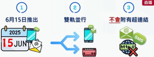 警方油尖打擊違泊拘2人 今年發出牛肉乾金額達5000萬