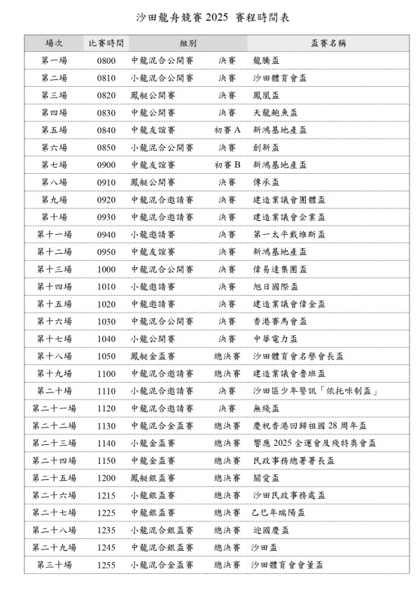 端午節好去處2025 各區龍舟賽嘉年華/非遺大澳龍舟遊涌/親子龍舟體驗
