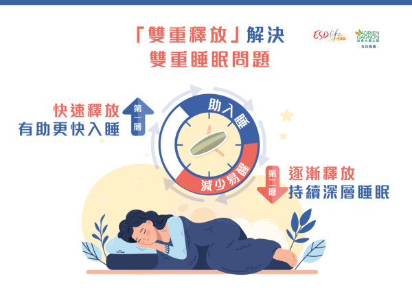 6成打工仔每月想「玩失蹤」！長假後不是最熱門射波日？醫生揭或與雙重睡眠問題有關