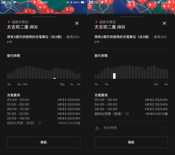 Tesla充電｜Tesla 香港 Supercharger 收費又變！想慳錢？即睇最新時段價格分析！