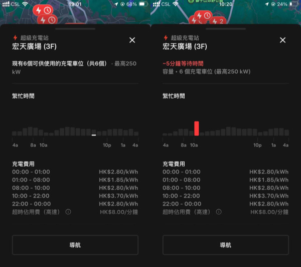 Tesla充電｜Tesla 香港 Supercharger 收費又變！想慳錢？即睇最新時段價格分析！