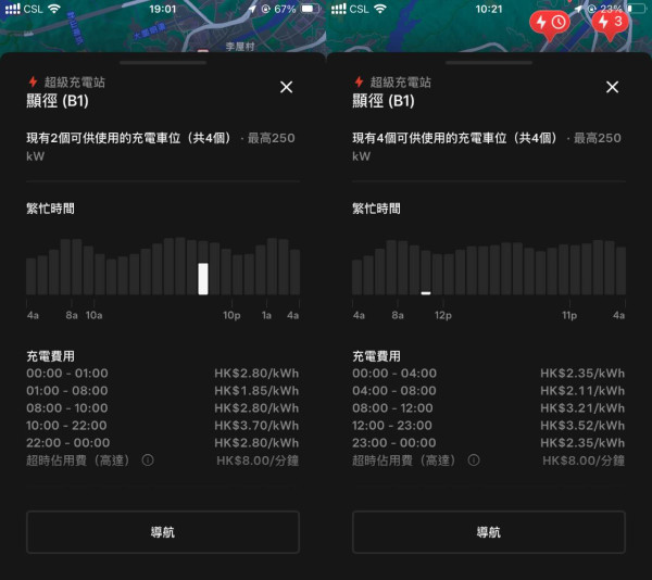 Tesla充電｜Tesla 香港 Supercharger 收費又變！想慳錢？即睇最新時段價格分析！