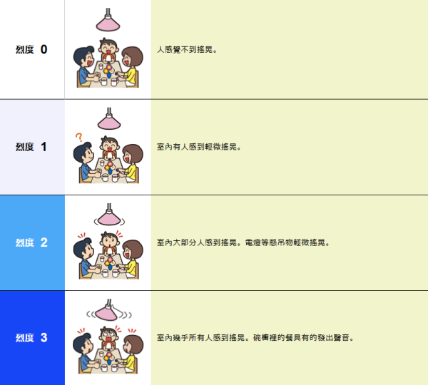 遊日注意｜北海道今晨發生5.6級地震 多個地區有搖晃 未引發海嘯 