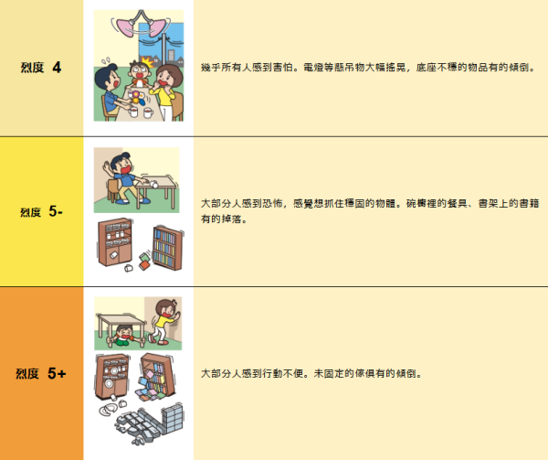 遊日注意｜北海道今晨發生5.6級地震 多個地區有搖晃 未引發海嘯 
