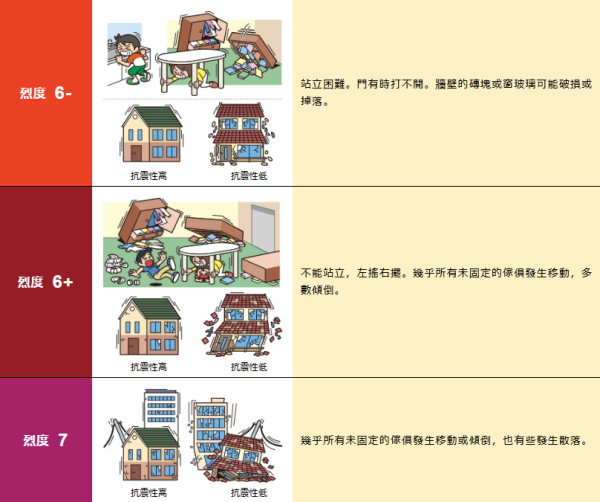 遊日注意｜北海道今晨發生5.6級地震 多個地區有搖晃 未引發海嘯 