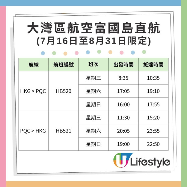 大灣區航空開暑假限定富國島直航!每週三班 來回機票0起包20kg行李