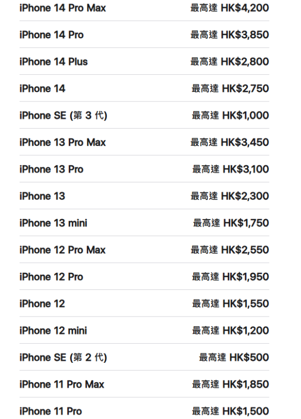 蘋果iPhone Trade-in價限時加碼！最多加$500換新機！即睇所有型號換購估值！