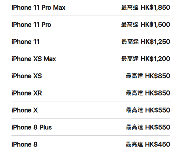 蘋果iPhone Trade-in價限時加碼！最多加$500換新機！即睇所有型號換購估值！