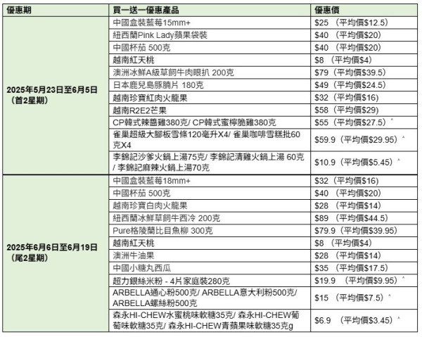 連鎖超市「FRESH新鮮生活」會員祭！入會送$155優惠券！精選食品買1送1／加$1換氣炸鍋