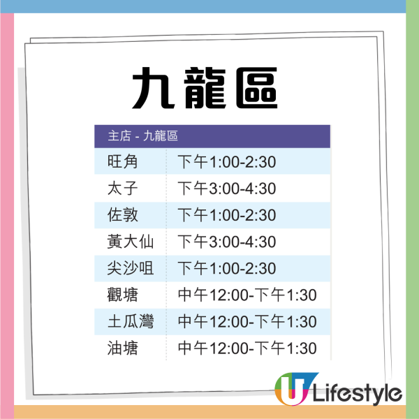 樓上今期試食