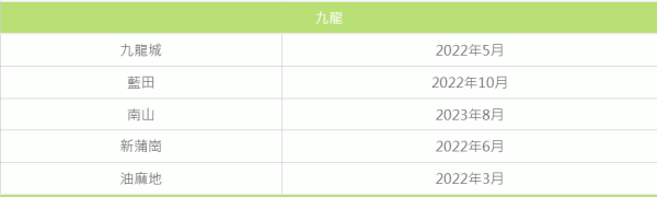 身體檢查津貼｜政府13項身體檢查優惠一覽 腸癌篩查津貼/長者牙科資助附申請方法