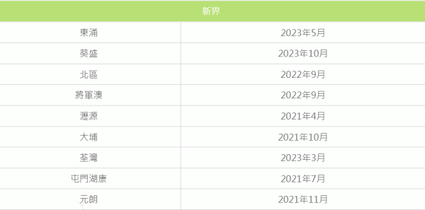 身體檢查津貼｜政府13項身體檢查優惠一覽 腸癌篩查津貼/長者牙科資助附申請方法