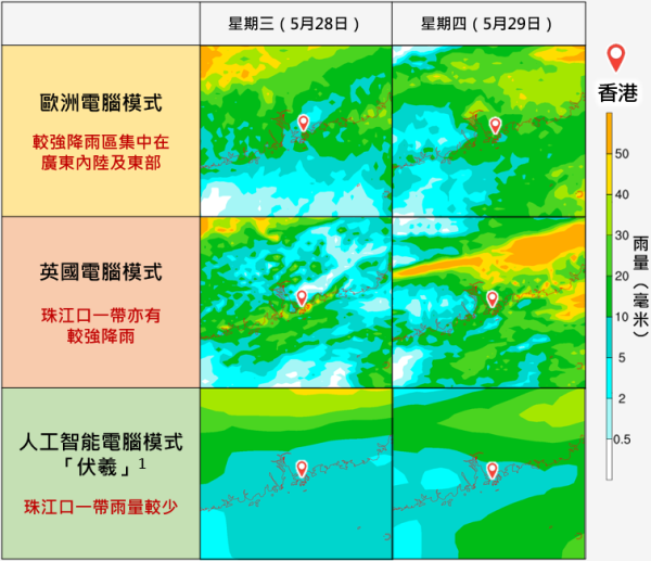 天文台：周三起有驟雨及狂風雷暴 端午節最高氣溫29度