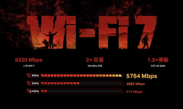 WiFi 7 Router｜抵玩5Gbps寬頻拍檔！TP-Link Archer GE550電競路由器 9220Mbps Wi-Fi 7極速網絡【附限時優惠】