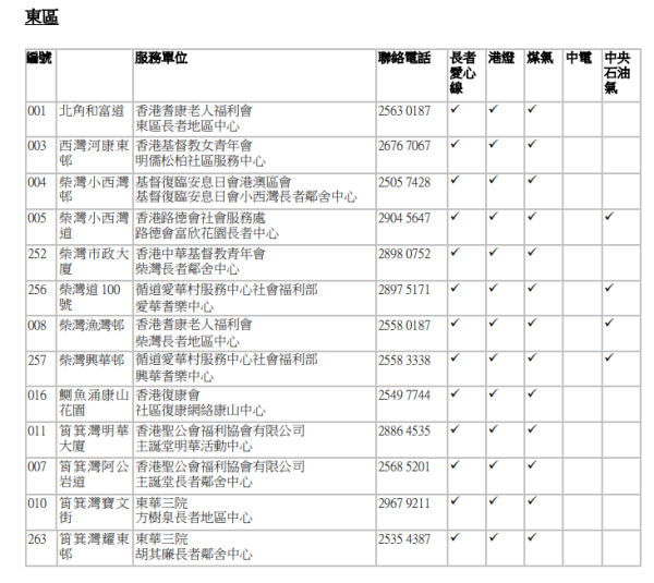 審核中心名單（圖片來源：香港社會服務聯會）