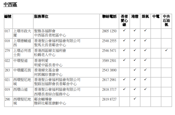 審核中心名單（圖片來源：香港社會服務聯會）