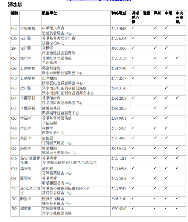 審核中心名單（圖片來源：香港社會服務聯會）