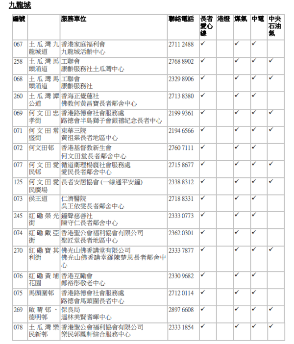 審核中心名單（圖片來源：香港社會服務聯會）