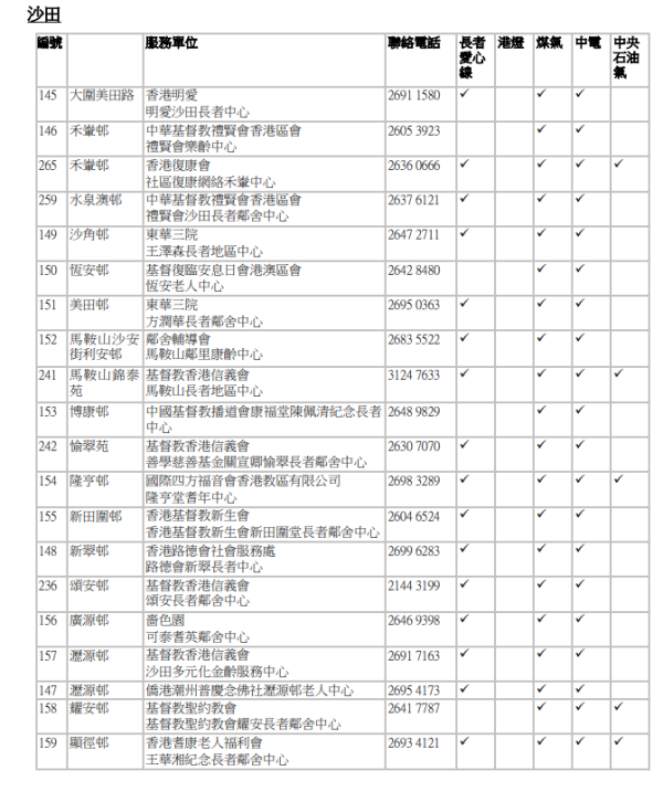 審核中心名單（圖片來源：香港社會服務聯會）