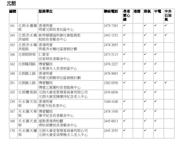 審核中心名單（圖片來源：香港社會服務聯會）